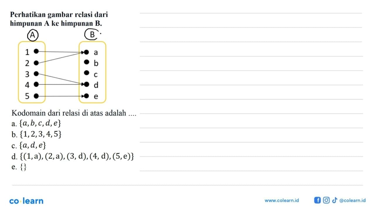 Perhatikan gambar relasi dari himpunan A ke himpunan B. A 1