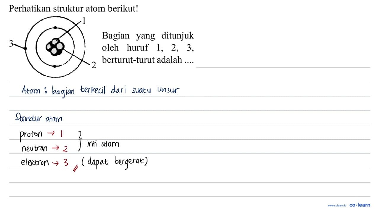 Perhatikan struktur atom berikut! Bagian yang ditunjuk oleh