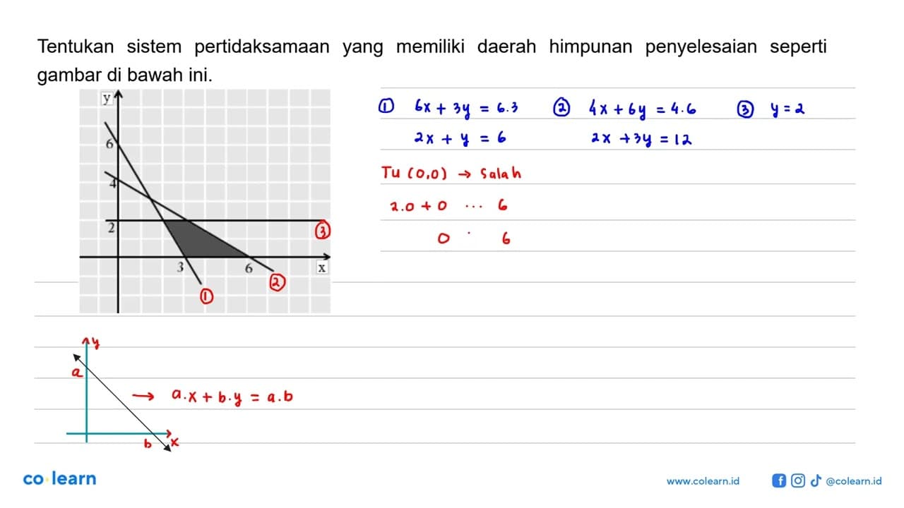 Tentukan sistem pertidaksamaan memiliki daerah himpunan