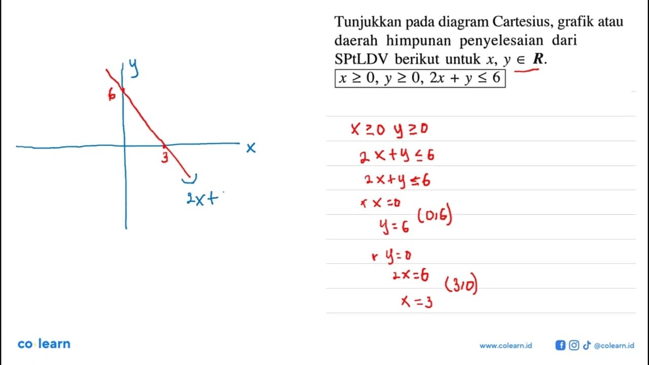 Tunjukkan pada diagram Cartesius, grafik atau daerah