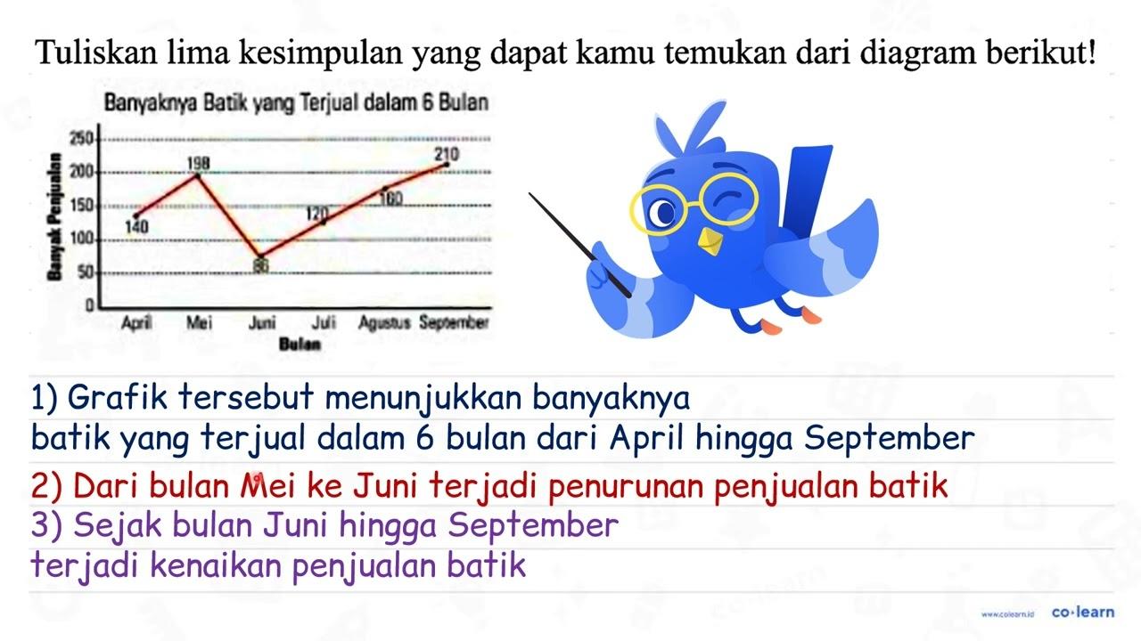 Tuliskan lima kesimpulan yang dapat kamu temukan dari