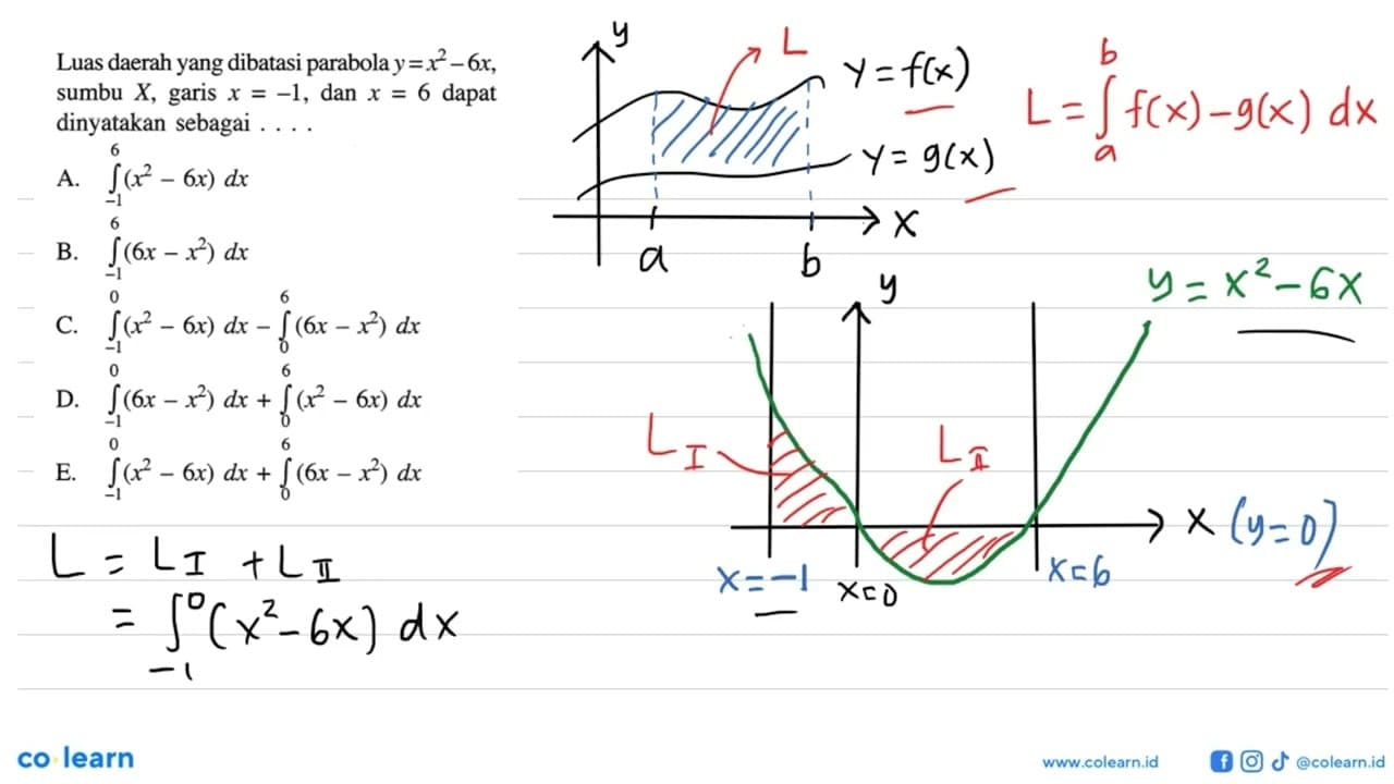 Luas daerah yang dibatasi parabola y=x^2-6x, sumbu X, garis