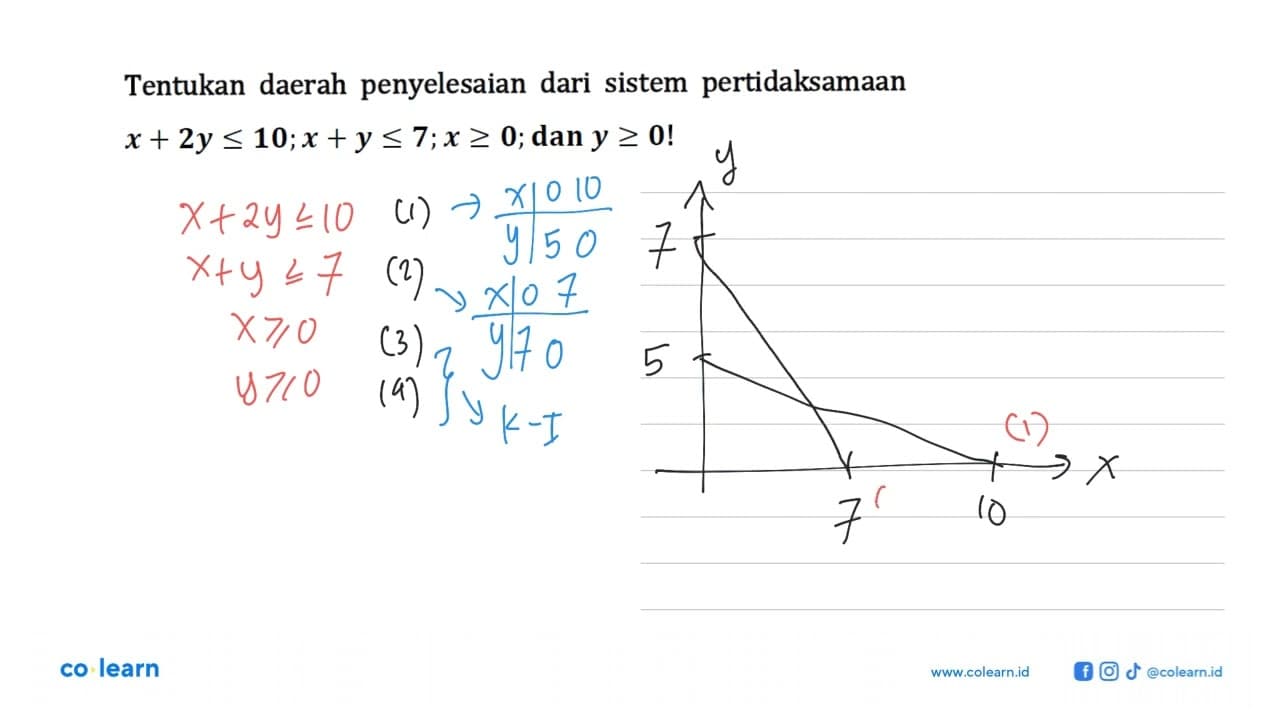 Tentukan daerah penyelesaian dari sistem pertidaksamaan x +