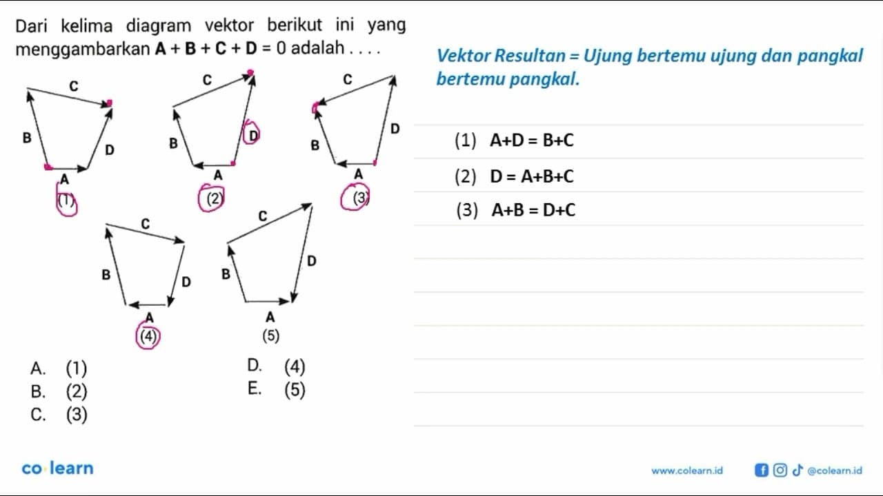 Dari kelima diagram vektor berikut ini yang menggambarkan A