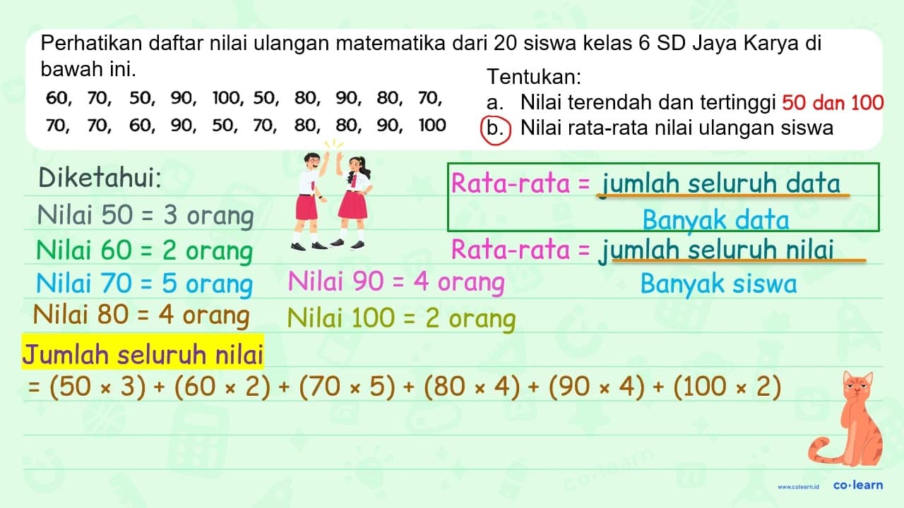 Perhatikan daftar nilai ulangan matematika dari 20 siswa