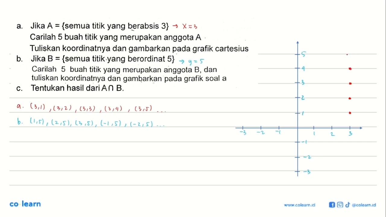 a. Jika A = {semua titik yang berabsis 3} Carilah 5 buah