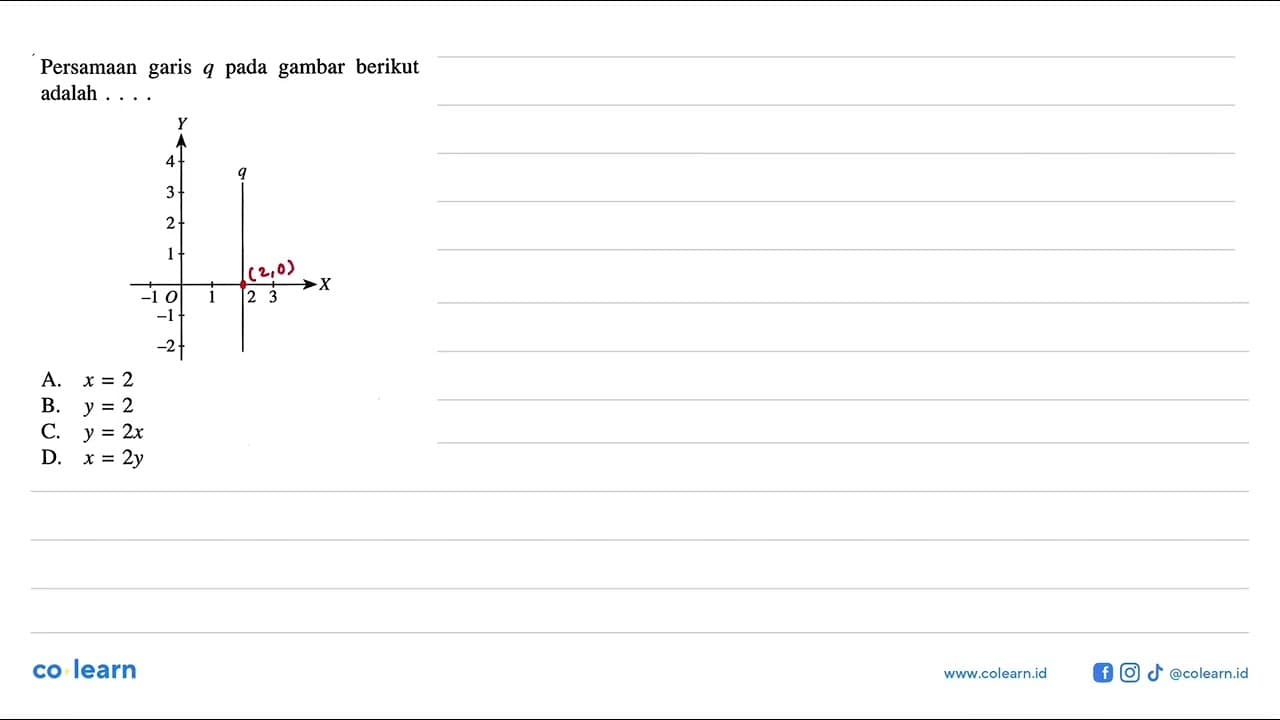 Persamaan garis q pada gambar berikut adalah a. x = 2 B. Y