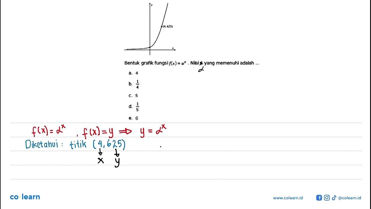 Bentuk grafik fungsi f(x)=a^x. Nilai x yang memenuhi adalah