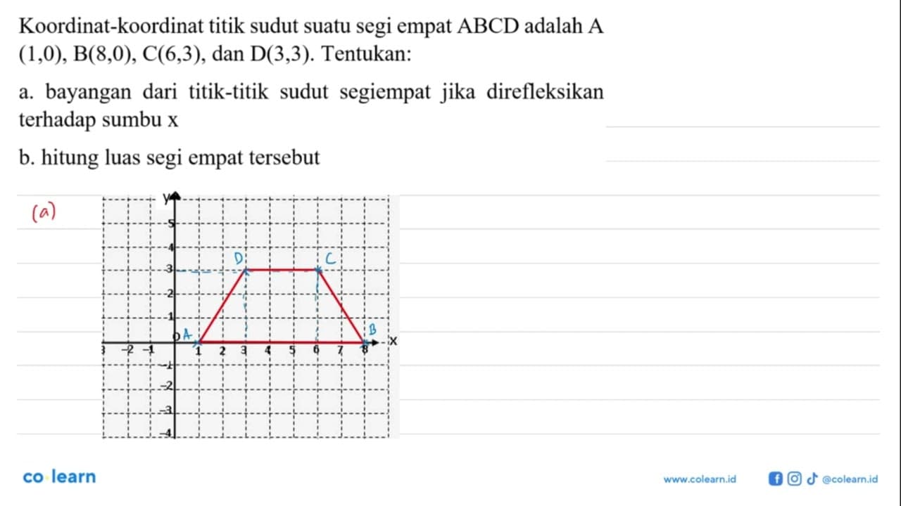 Koordinat-koordinat titik sudut suatu segi empat ABCD