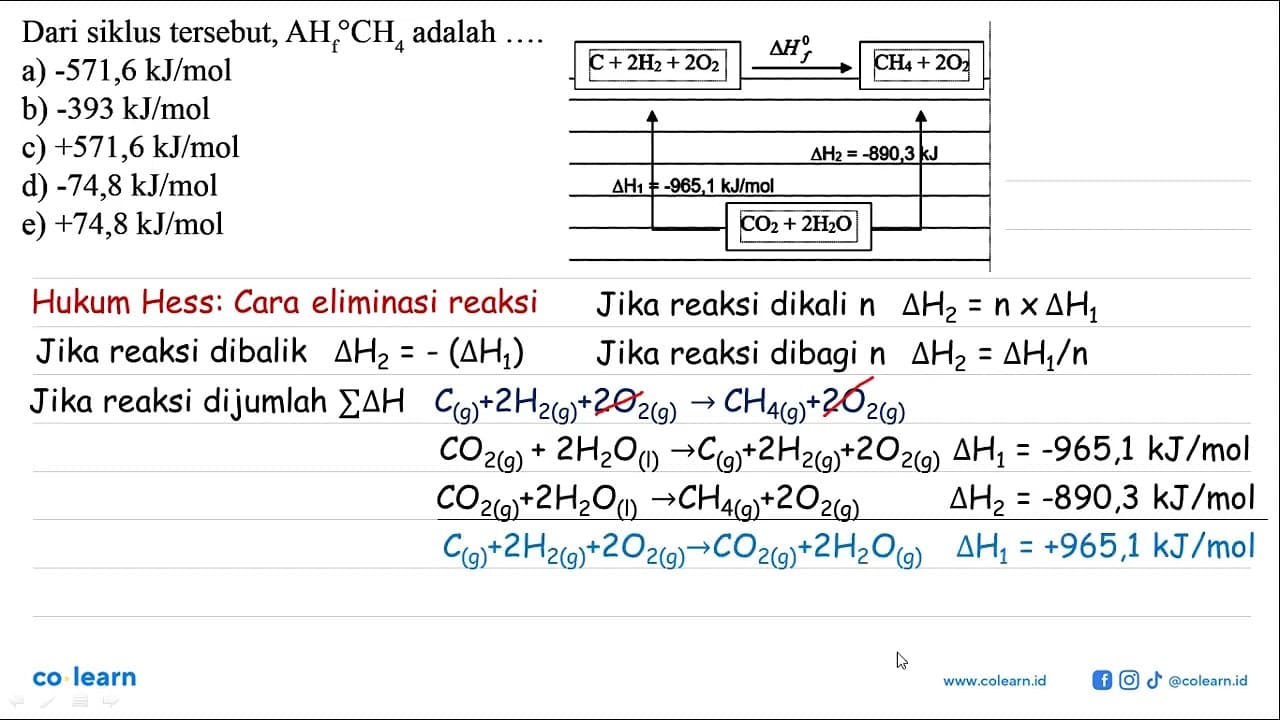 Dari siklus tersebut, AHf CH4 adalah .... C + 2H2 +2O2