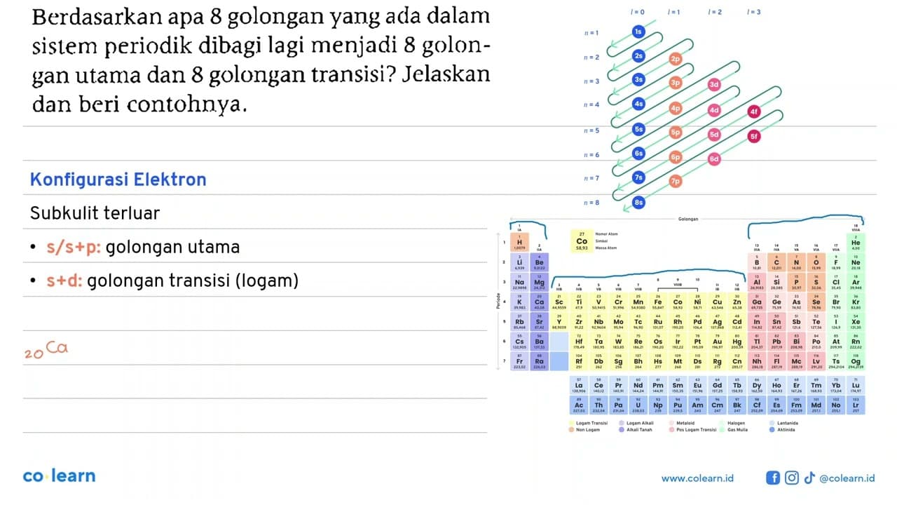 Berdasarkan apa 8 golongan yang ada dalam sistem periodik