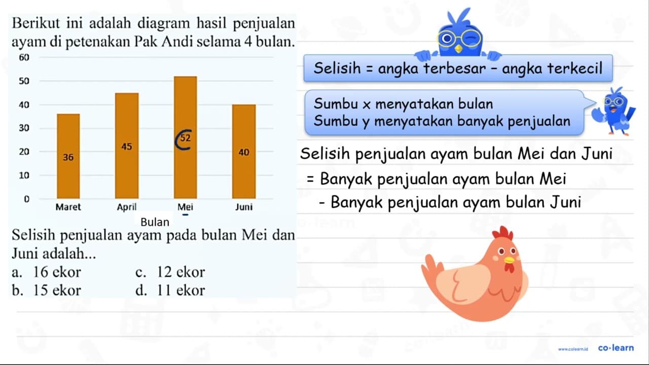 Berikut ini adalah diagram hasil penjualan ayam di