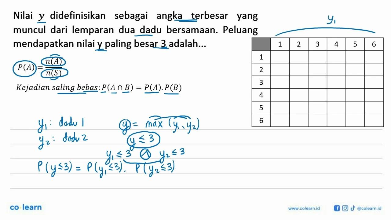 Nilai y didefinisikan sebagai angka terbesar yang muncul