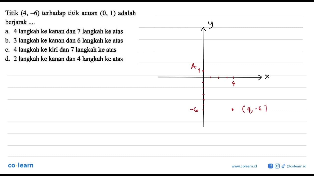 Titik (4, -6) terhadap titik acuan (0, 1) adalah berjarak