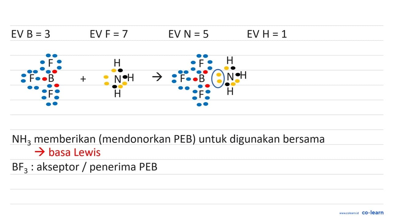 Kimiawan yang mengemukakan definisi asam dan basa sekaligus