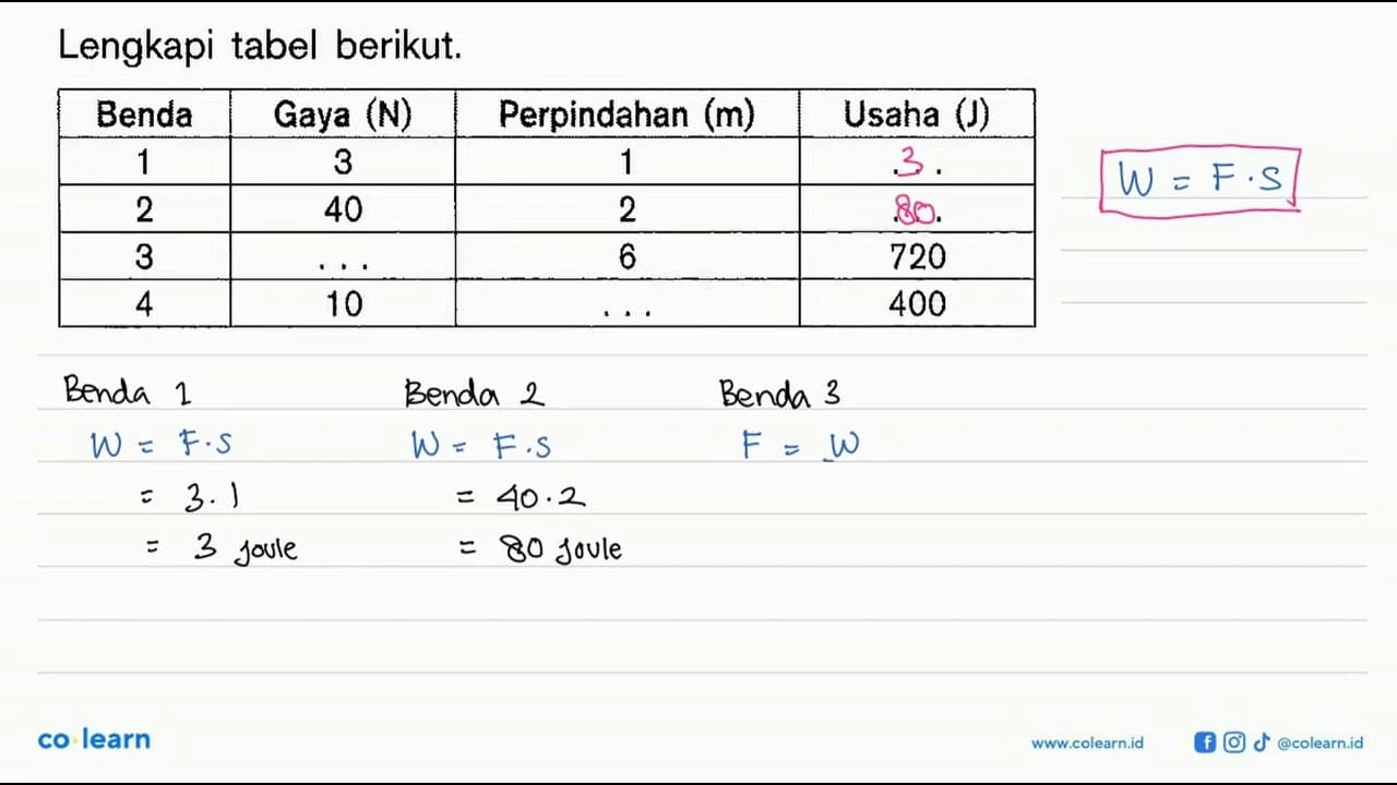 Lengkapi tabel berikut. Benda Gaya (N) Perpindahan (m)