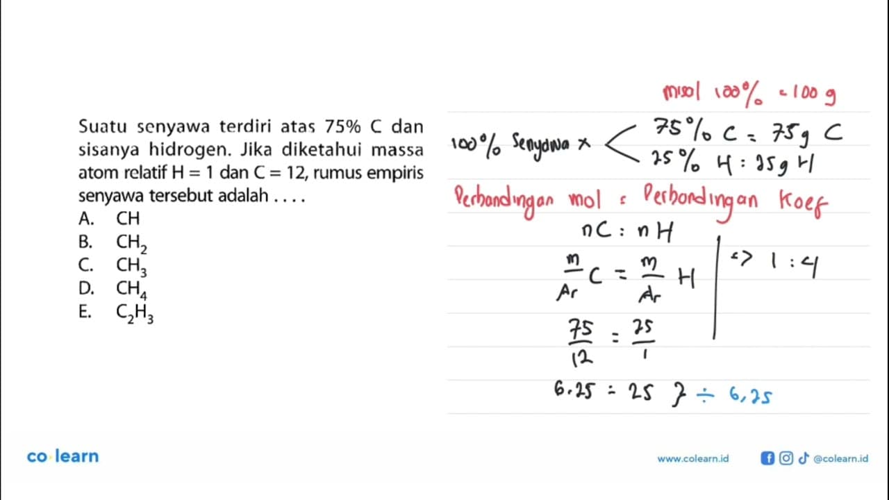 Suatu senyawa terdiri atas 75% C dan sisanya hidrogen. Jika