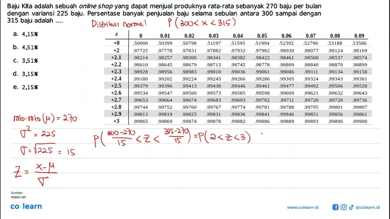 Baju Kita adalah sebuah online shop yang dapat menjual