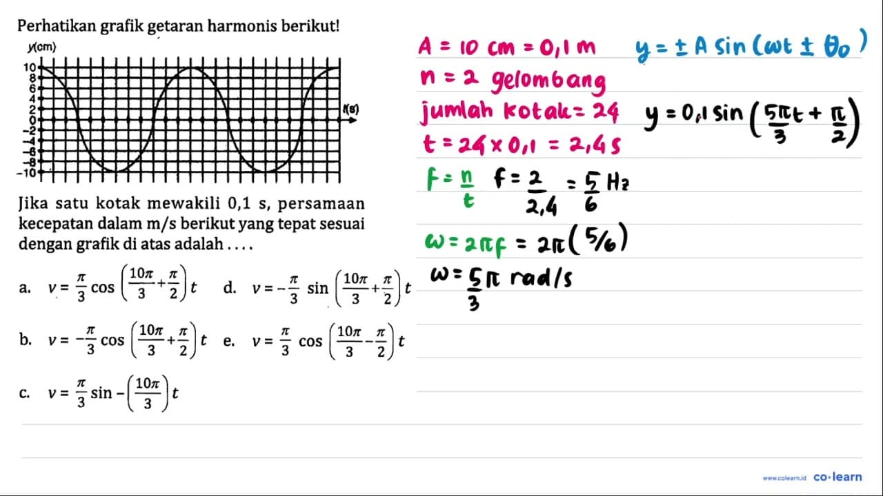 Perhatikan grafik getaran harmonis berikut! y(cm) Jika satu