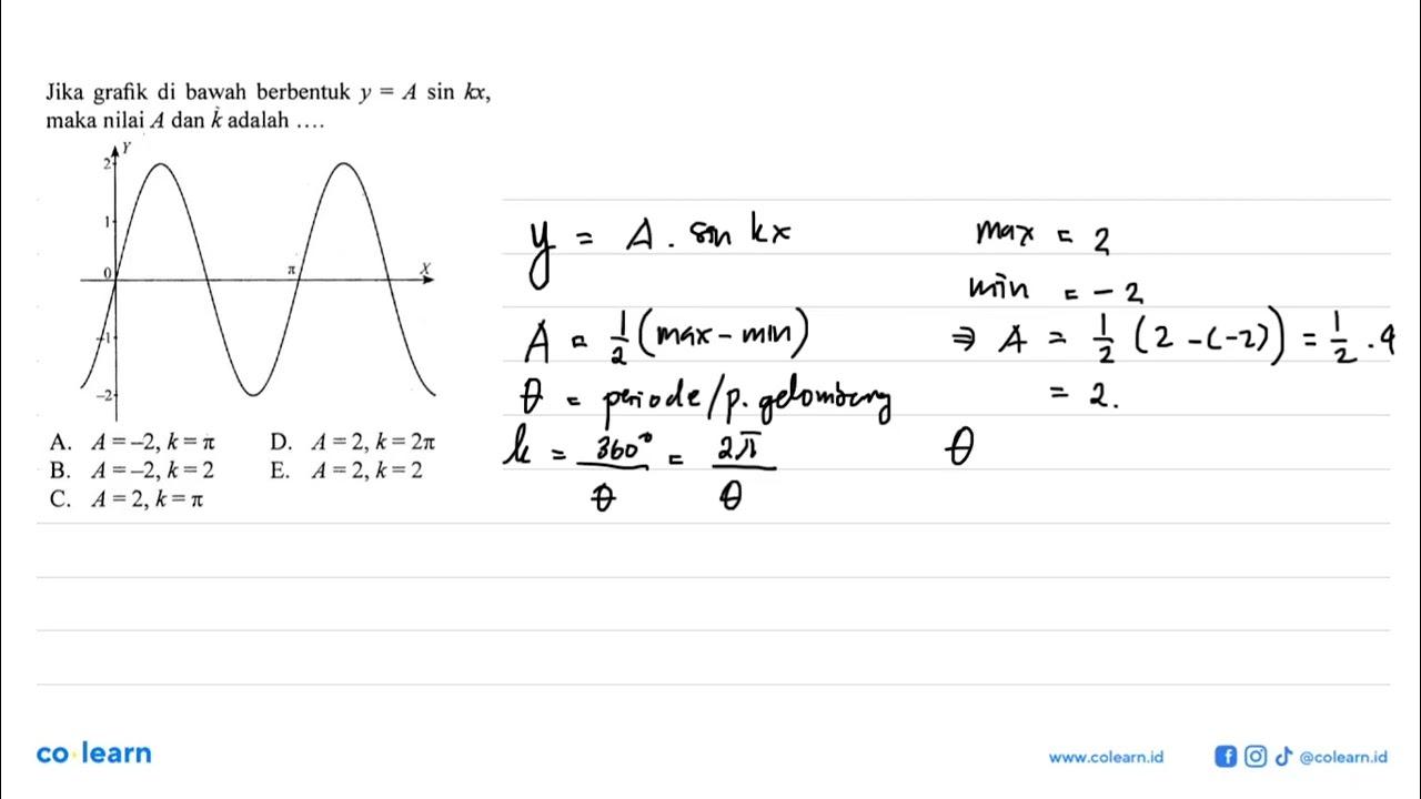 Jika grafik di bawah berbentuk y= A sin kx, maka nilai A