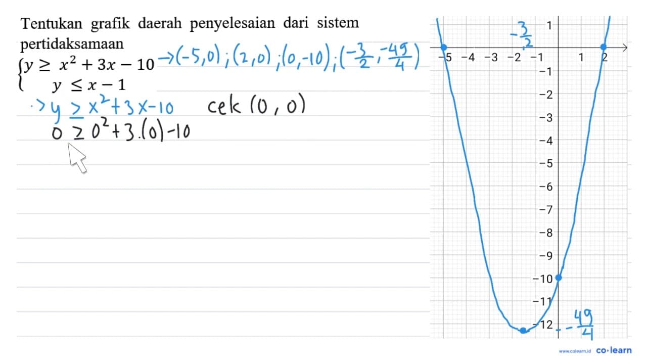 Tentukan grafik daerah penyelesaian dari sistem