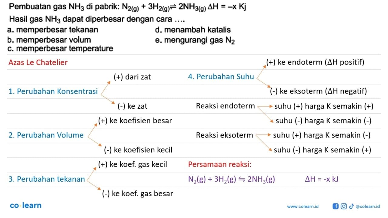 Pembuatan gas NH3 di pabrik: N2(g)+3 H2(g)<-2 NH3(g) delta