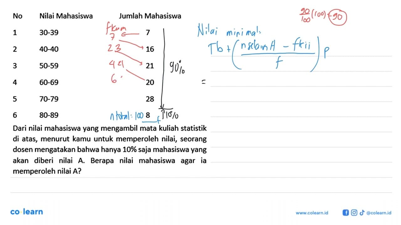 No Nilai Mahasiswa Jumlah Mahasiswa 1 30-39 7 2 40-40 16 3