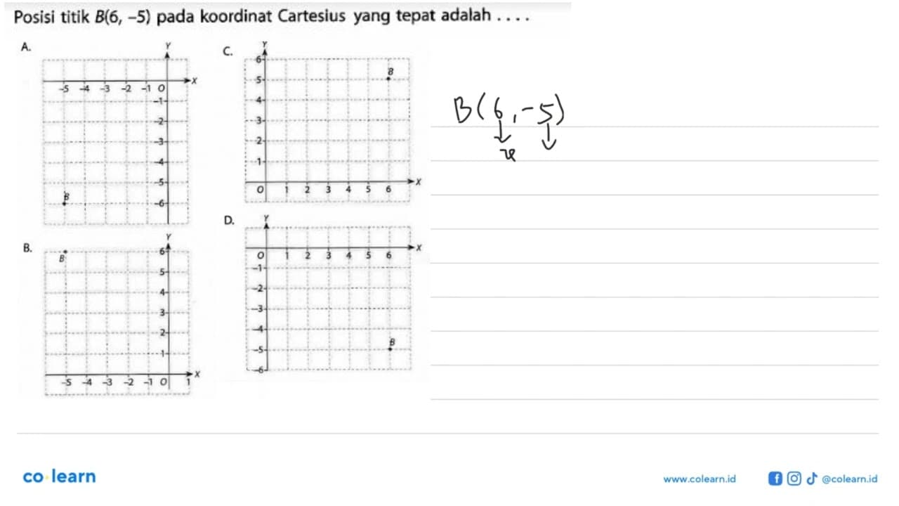 Posisi titik B(6, -5) pada koordinat Cartesius yang tepat