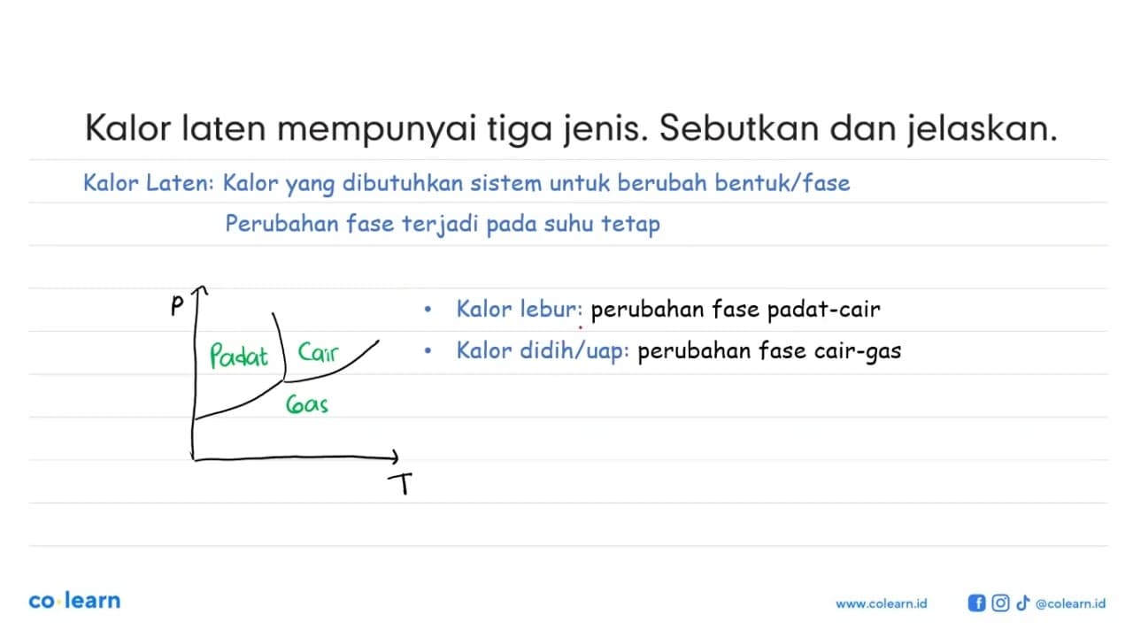 Kalor laten mempunyai tiga jenis. Sebutkan dan jelaskan.