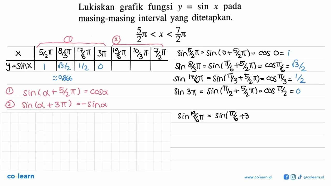 Lukiskan grafik fungsi y=sin x pada masing-masing interval