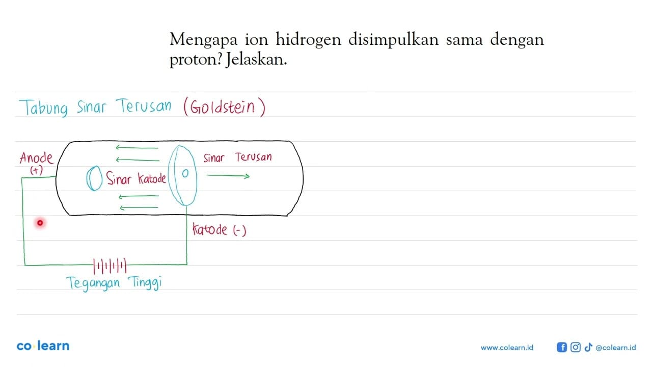 Mengapa ion hidrogen disimpulkan sama dengan proton?