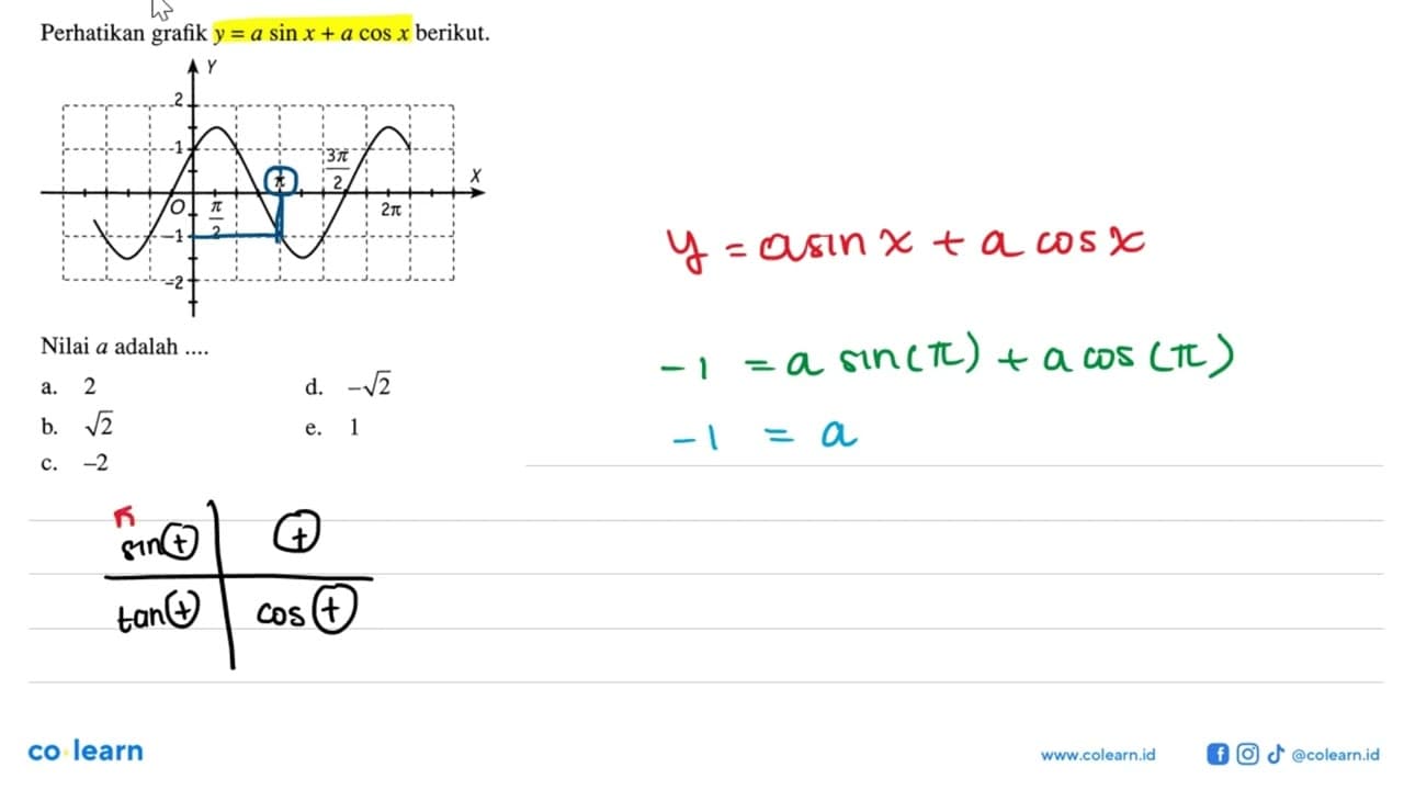 Perhatikan grafik y = a sin x + a cos x berikut. Nilai a