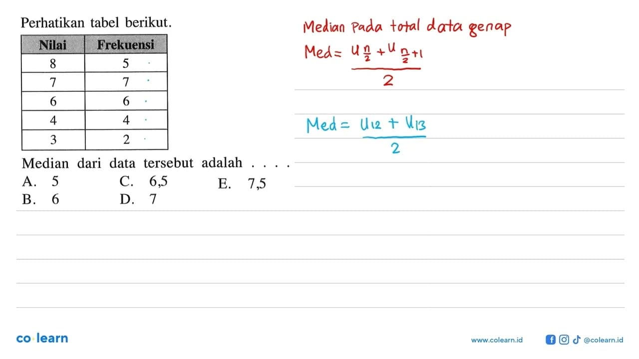 Perhatikan tabel berikut. Nilai Frekuensi 8 5 7 7 6 6 4 4 3