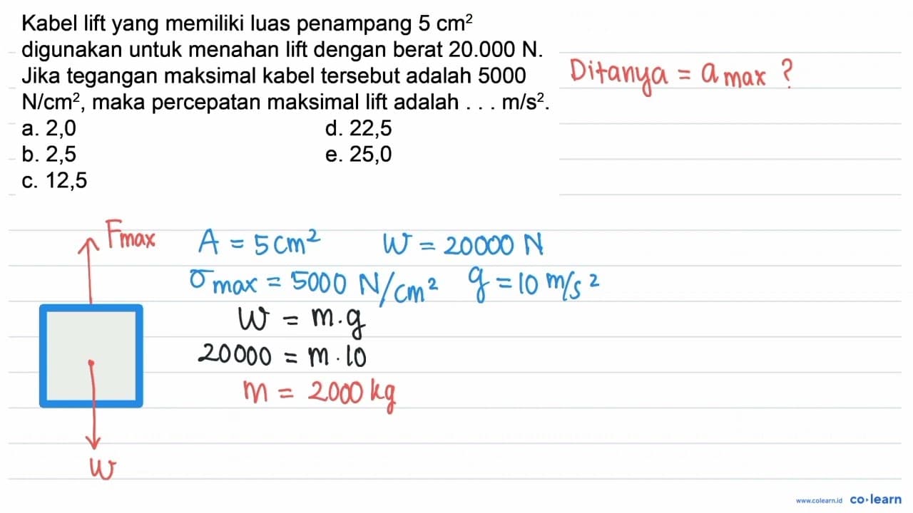 Kabel lift yang memiliki luas penampang 5 cm^2 digunakan