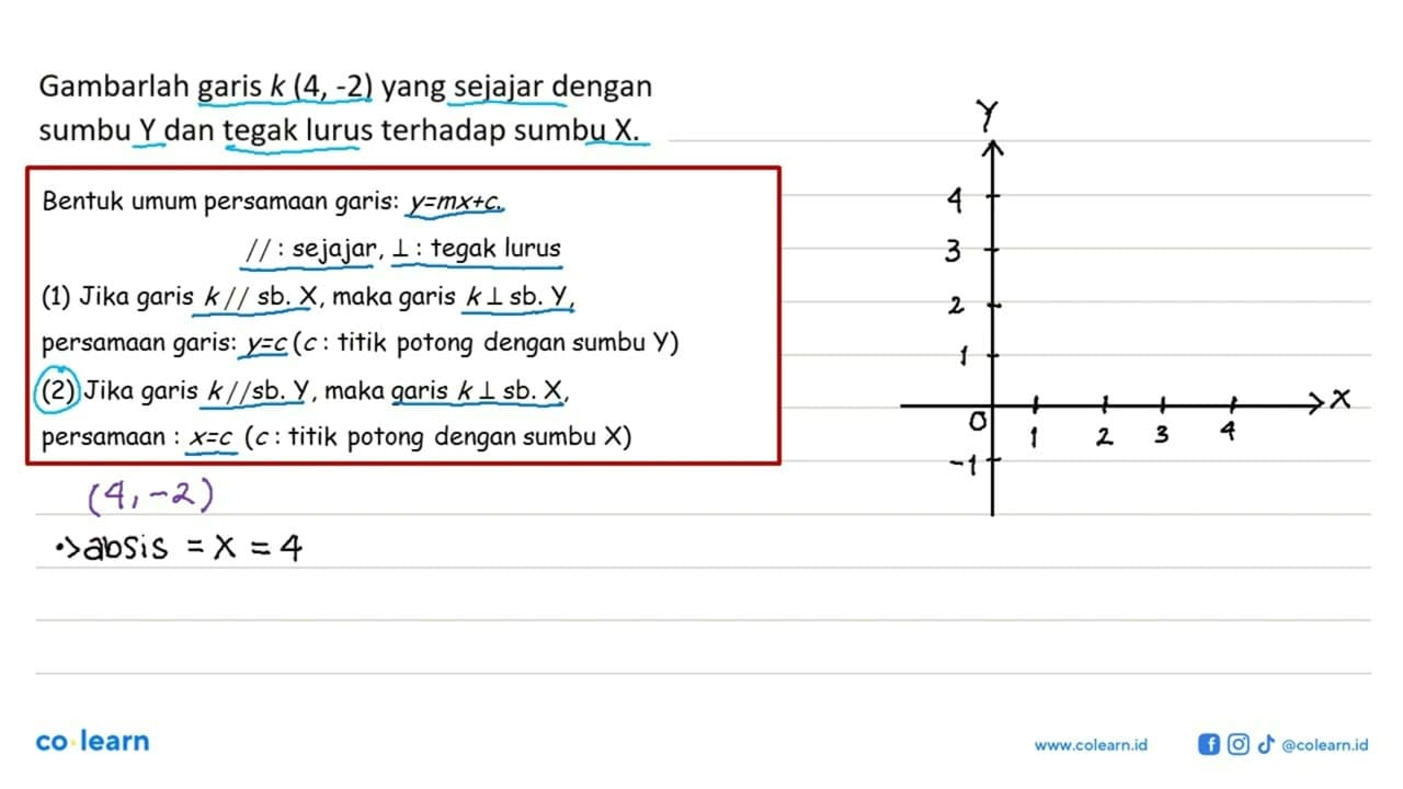 Gambarlah garis k (4,-2) yang sejajar dengan sumbu Y dan