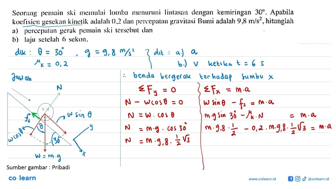 Seoring pemain ski memulai lomba menuruni lintasan dengan