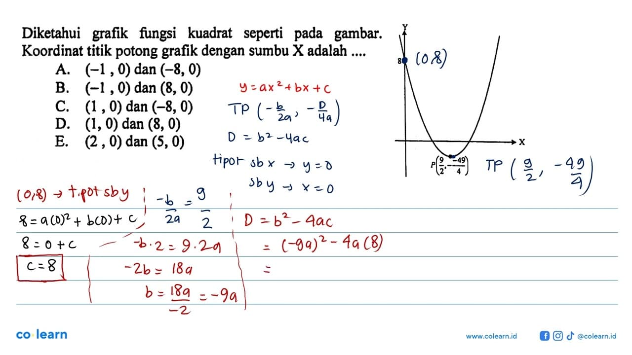 Diketahui grafik fungsi kuadrat seperti pada gambar.