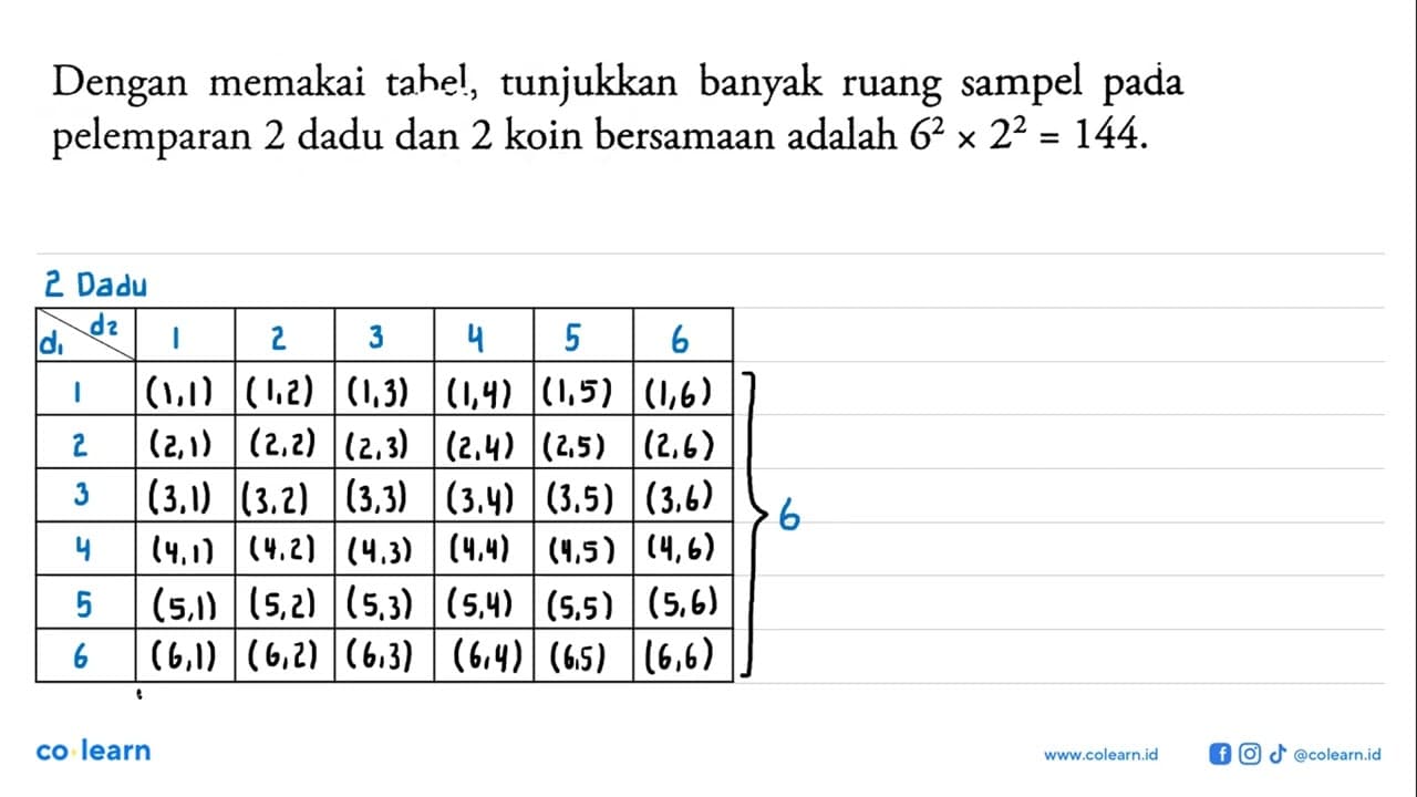 Dengan memakai tahel, tunjukkan banyak ruang sampel pada