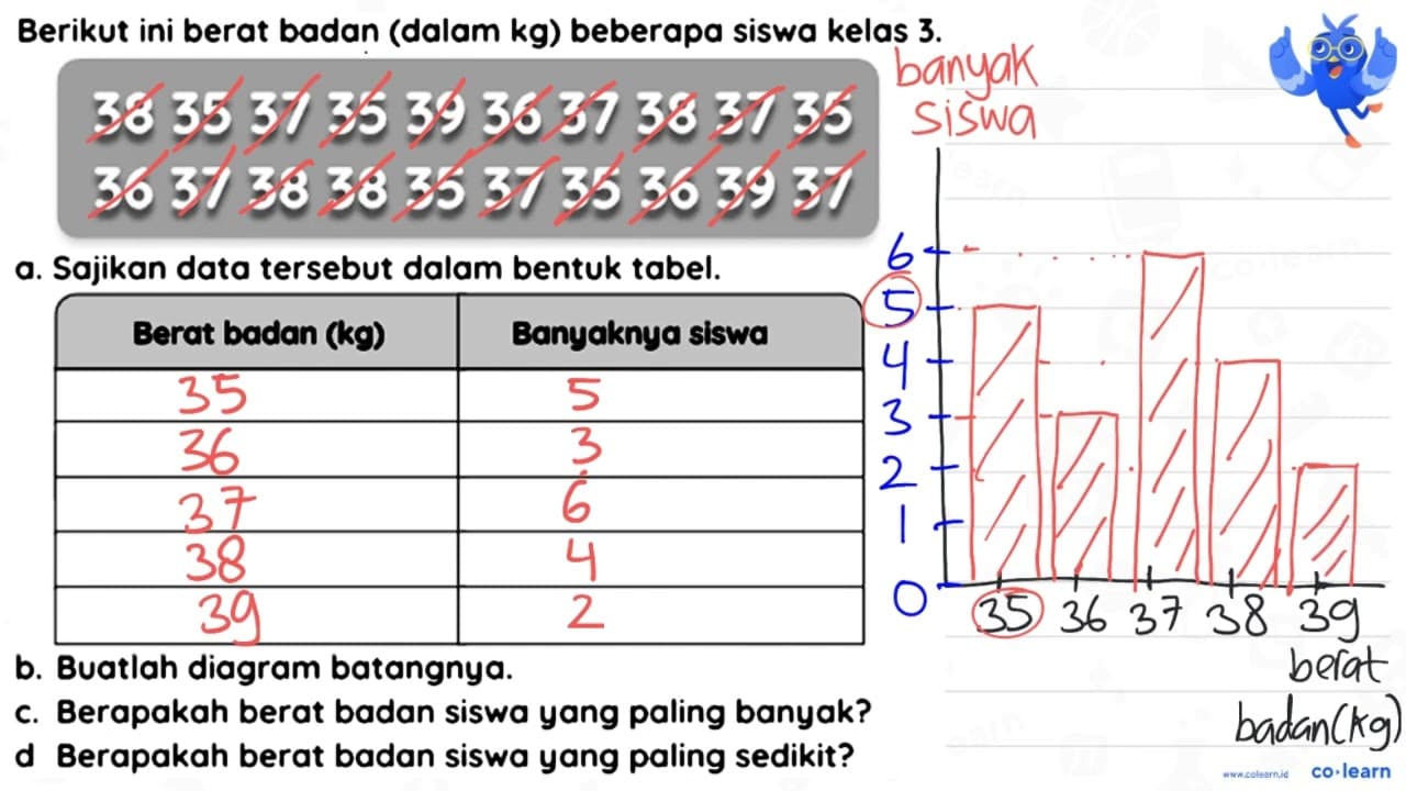 Berikut ini berat badan (dalam kg ) beberapa siswa kelas 3