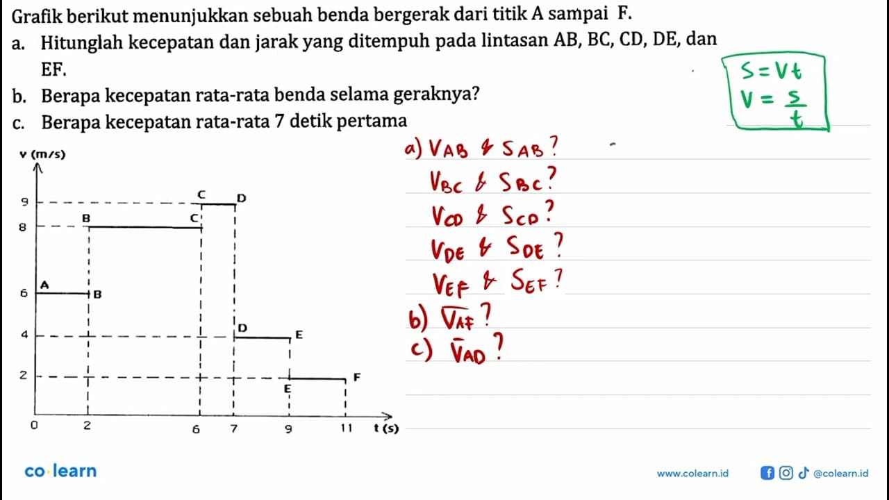 Grafik berikut menunjukkan sebuah benda bergerak dari titik