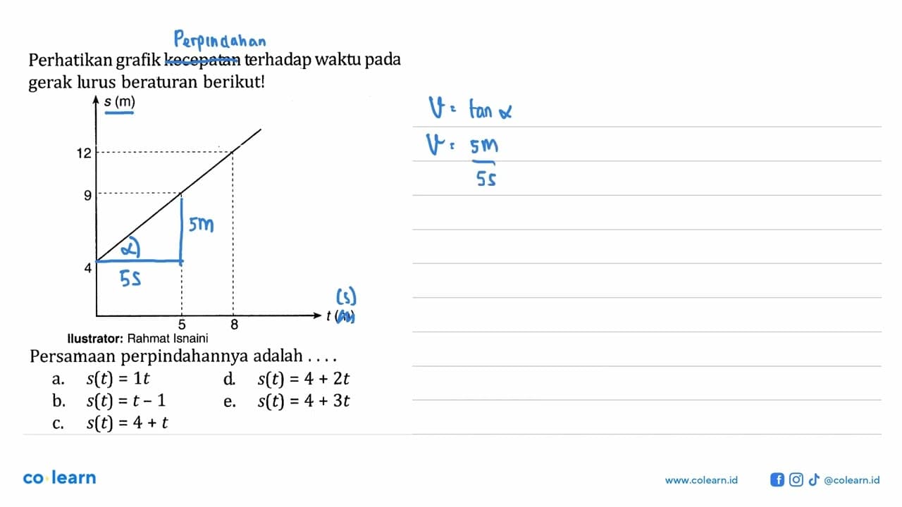 Perhatikan grafik kecepatan terhadap waktu pada gerak lurus