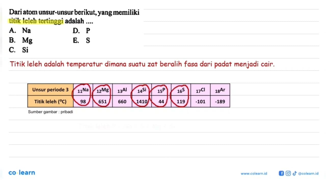 Dari atom unsur-unsur berikut, yang memiliki titik leleh