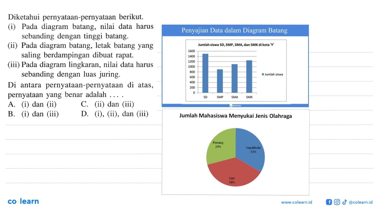 Diketahui pernyataan-pernyataan berikut. (i) Pada diagram