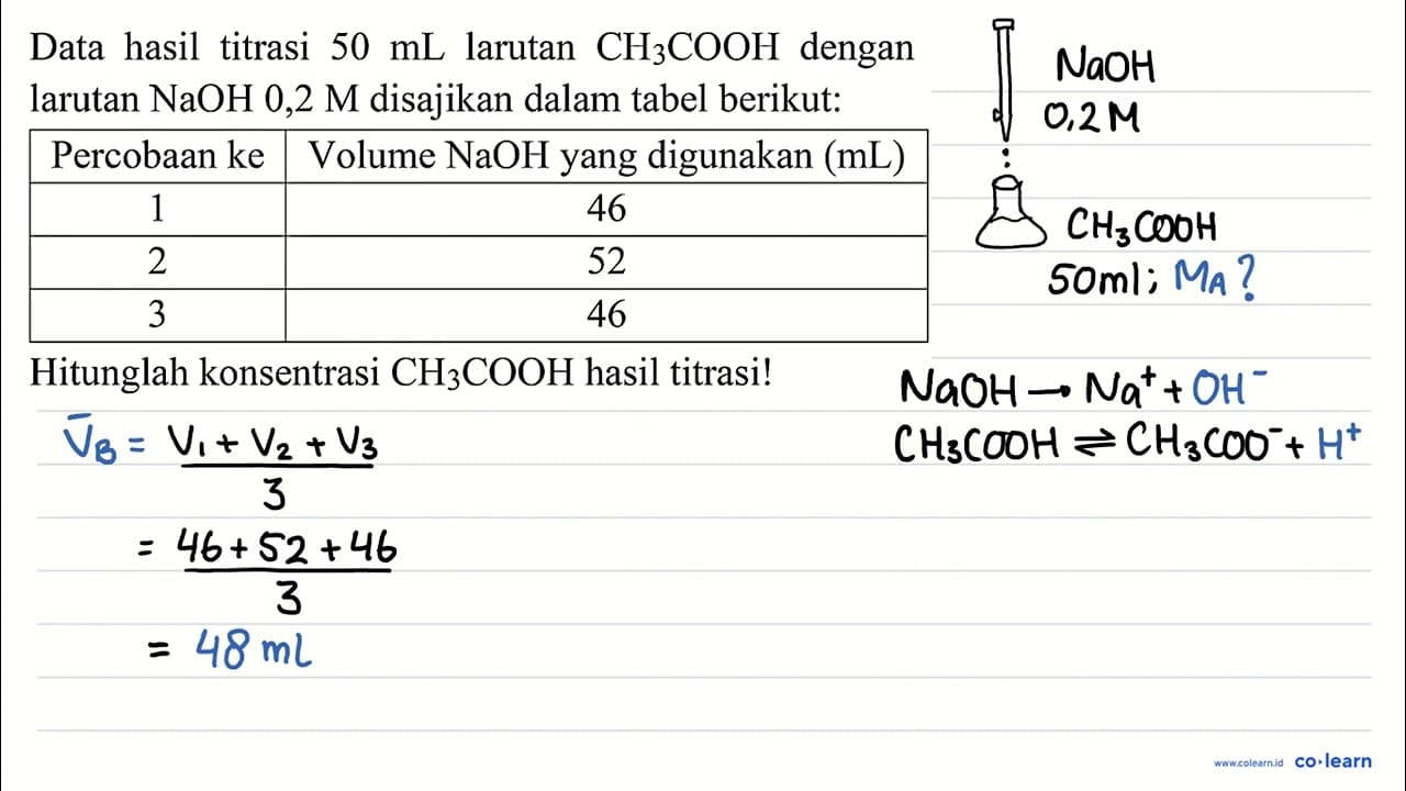 Data hasil titrasi 50 ~mL larutan CH_(3) COOH dengan