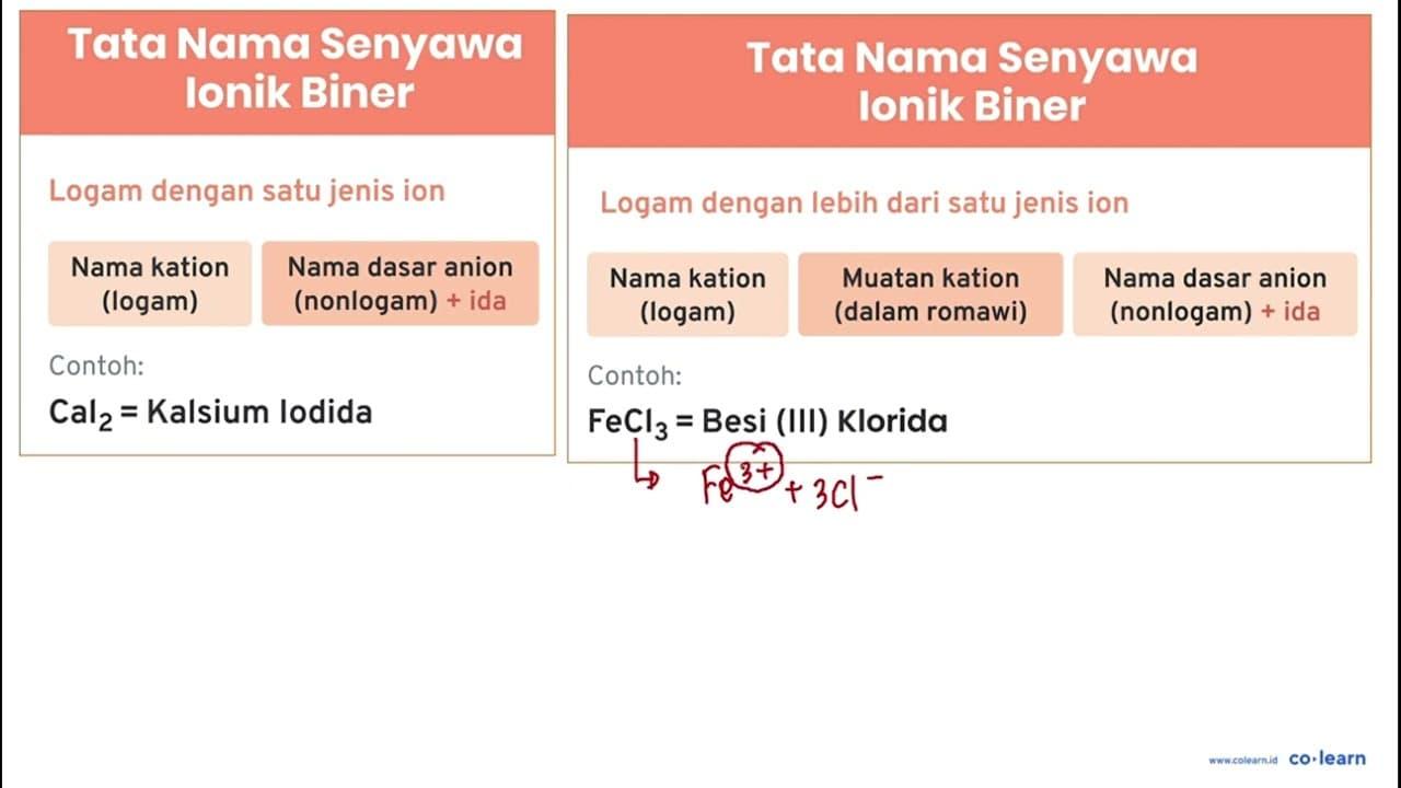 Tuliskan nama senyawa berikut a. K 20 b. Ag 2 O c. MnSO 3