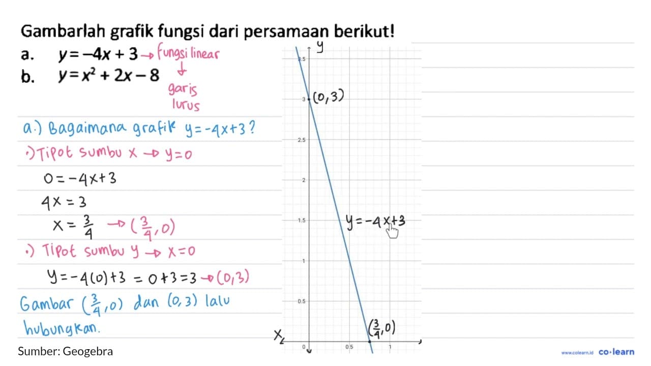 Gambarlah grafik fungsi dari persamaan berikut! a. y = -4x