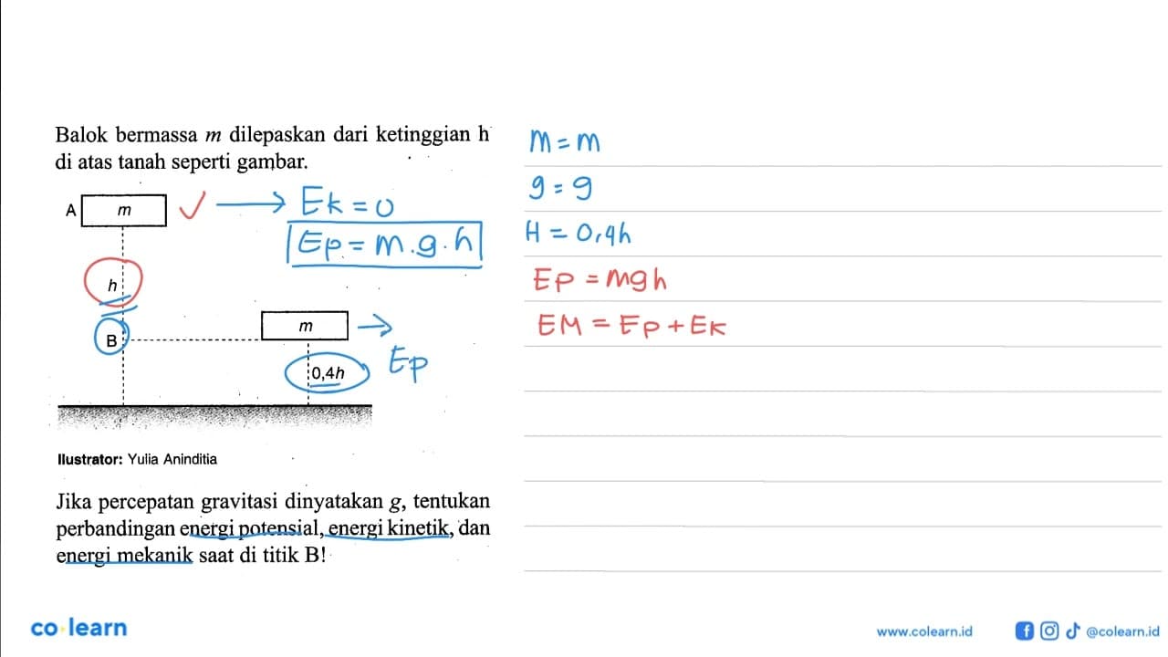 Balok bermassa m dilepaskan dari ketinggian h di atas tanah