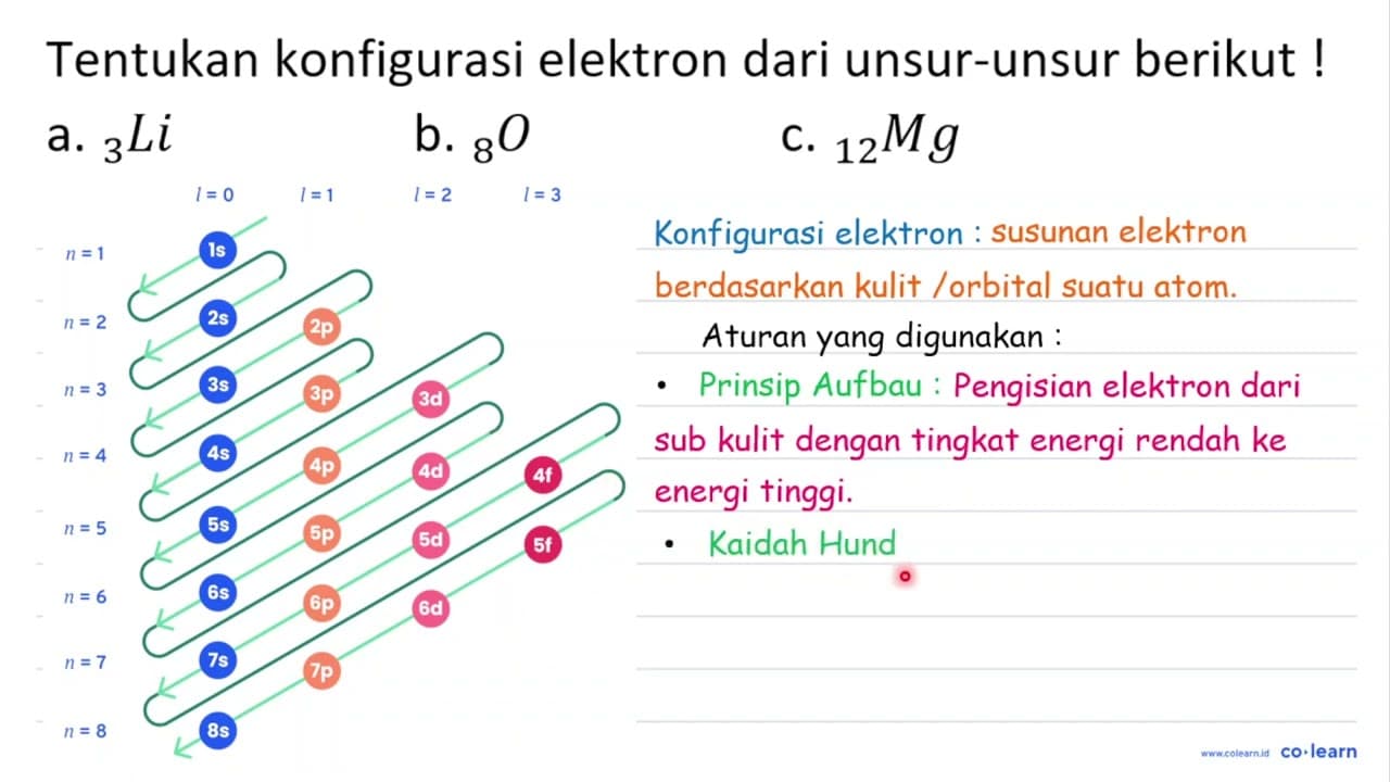 Tentukan konfigurasi elektron dari unsur-unsur berikut ! a.