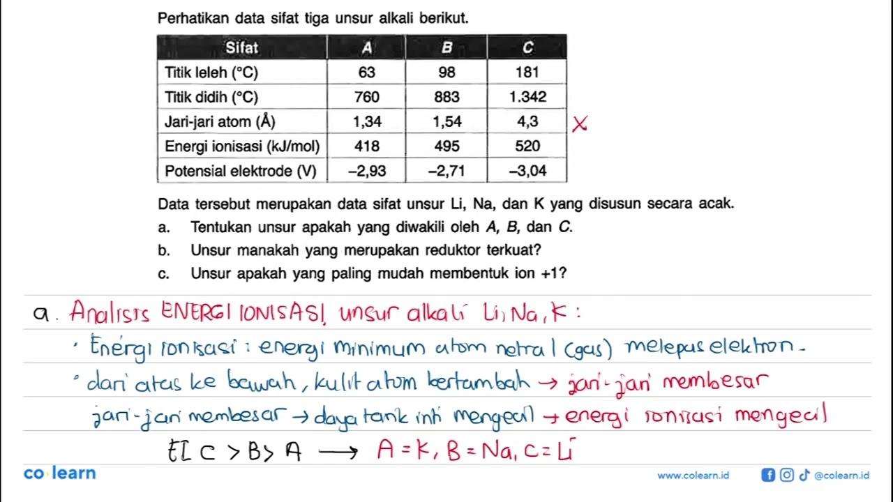 Perhatikan data sifat tiga unsur alkali berikut: Sifat A B