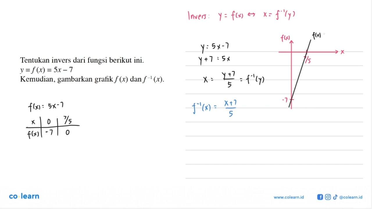 Tentukan invers dari fungsi berikut ini. y=f(x)=5 x-7